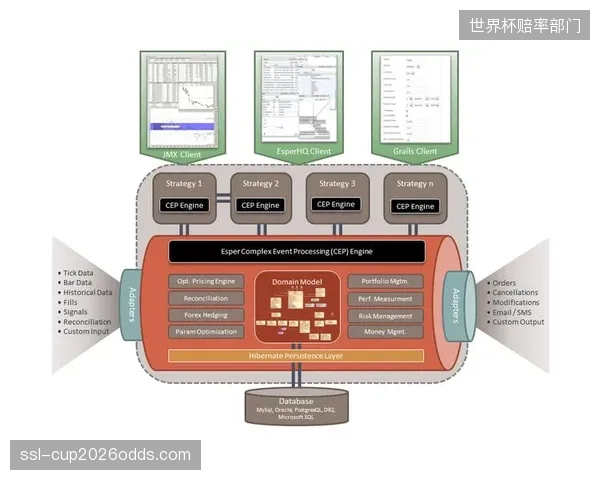 底层API接口标准化正成为大型跨国赛事的准入门槛